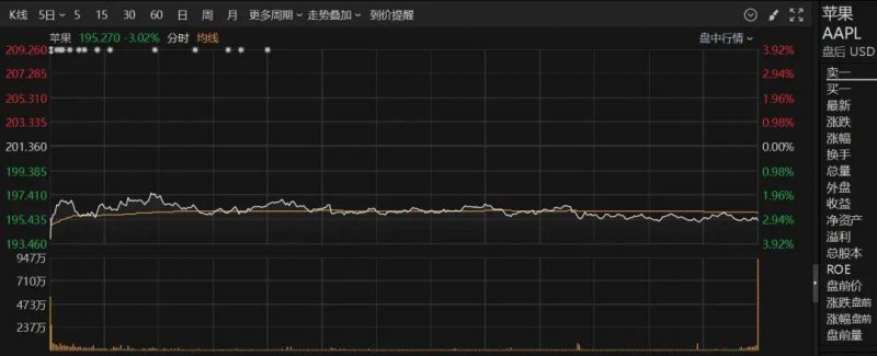 ex外汇官方网站是什么我用了3个月，掌握了5个可转债日内交易技巧